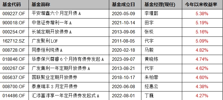 债牛不息！债基收益狂飙，最高盈利超21%|讲解词语解释释义