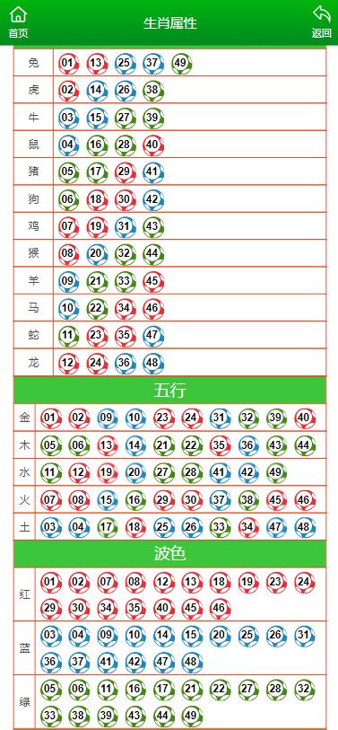 澳门一肖一码100准免费资料|澳门释义成语解释