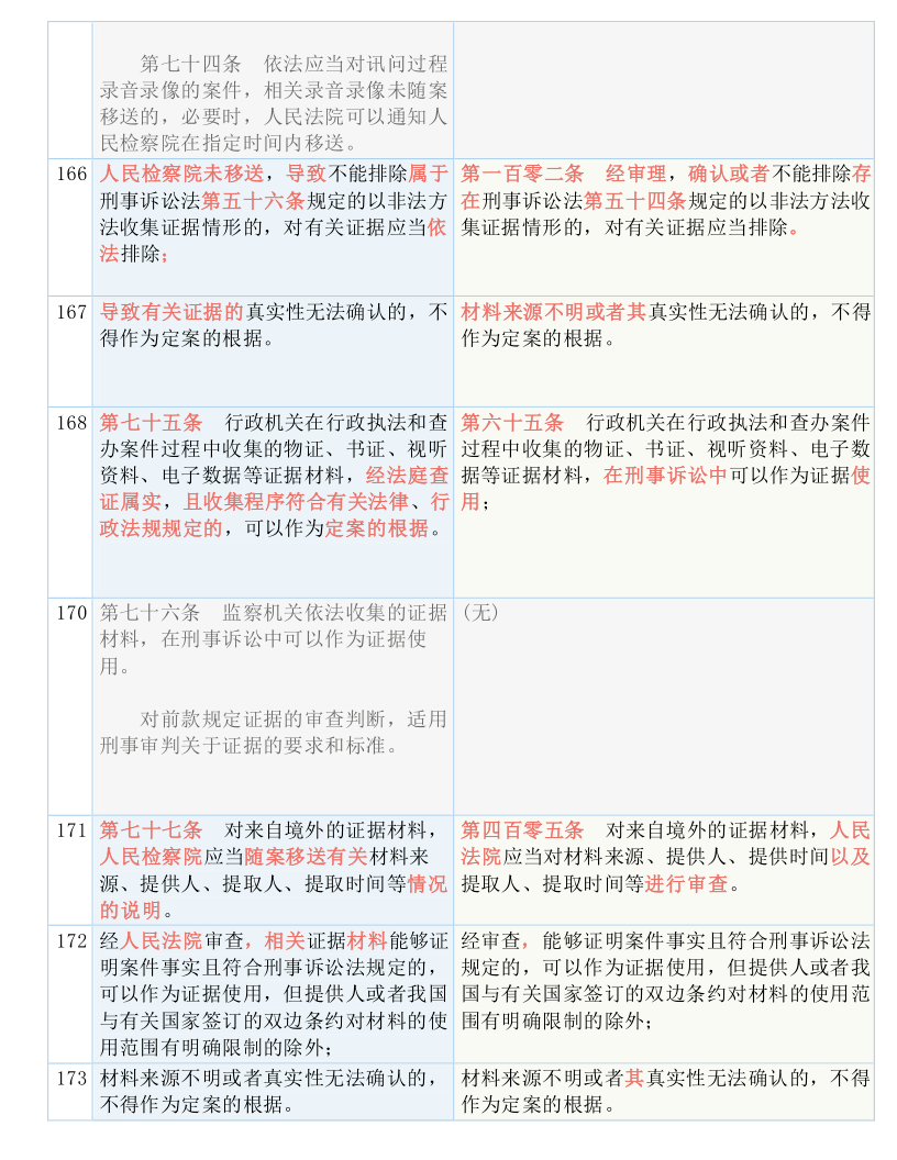 2024全年資料免費大全|全面释义解释落实