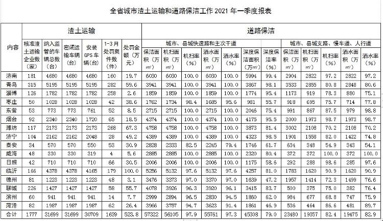 山东自考网与物业管理的数字化未来