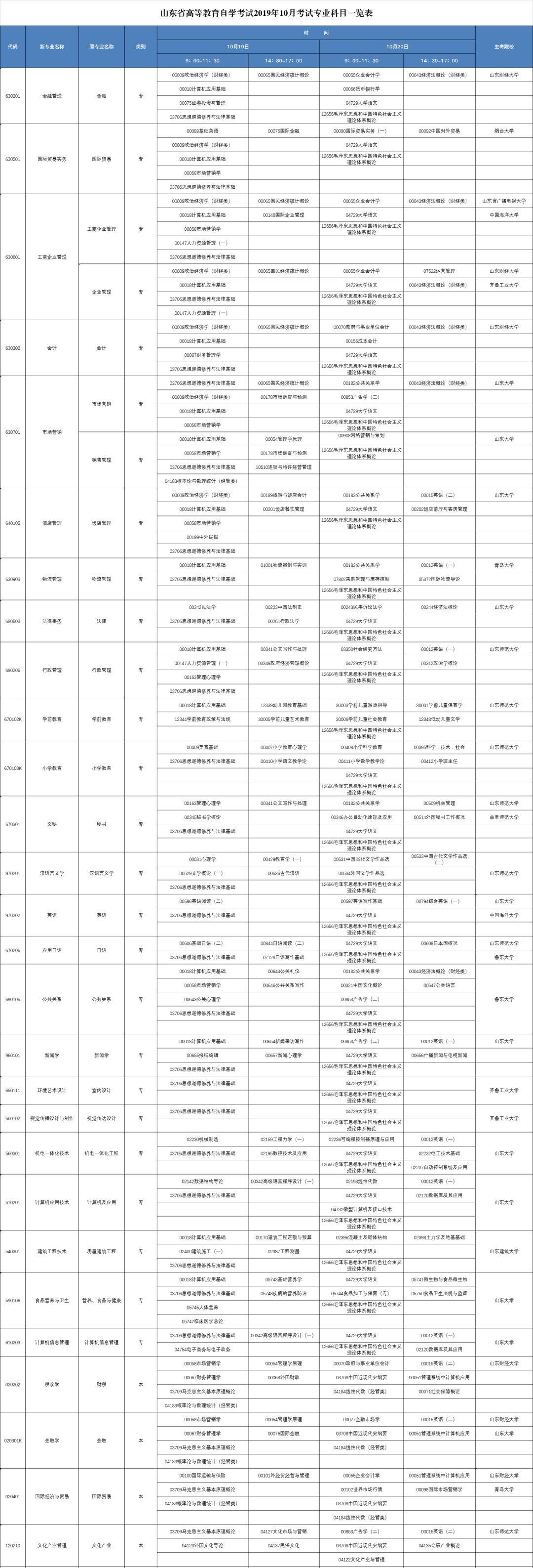 山东自考网小程序——便捷的学习平台助力个人成长