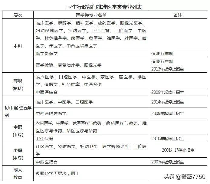 陕西中医自学考试网，开启中医药知识的大门