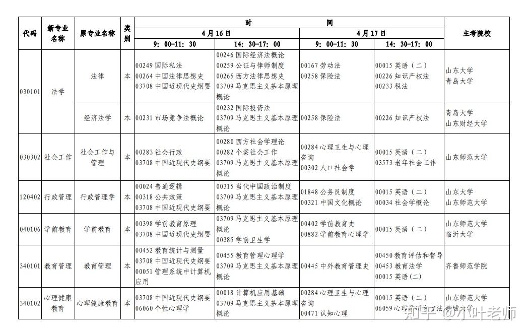 山东自学考试网官网登录指南