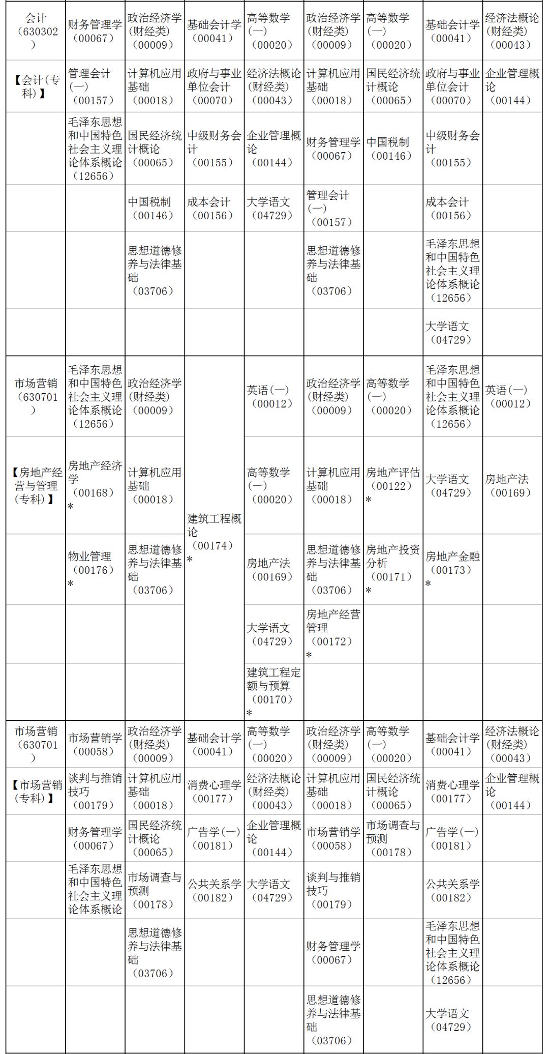 陕西省高等自学考试网，连接知识与实践的桥梁