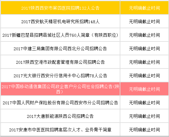 陕西铜川人才招聘信息概览