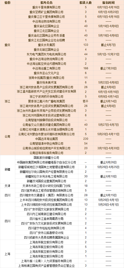 三明人才网招聘网——连接企业与人才的桥梁