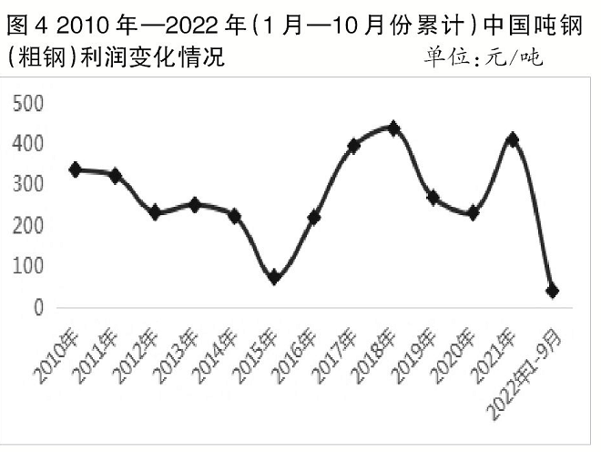 山西今日市场钢材价格分析与展望