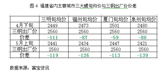 三明市今日钢材价格表及其市场趋势分析