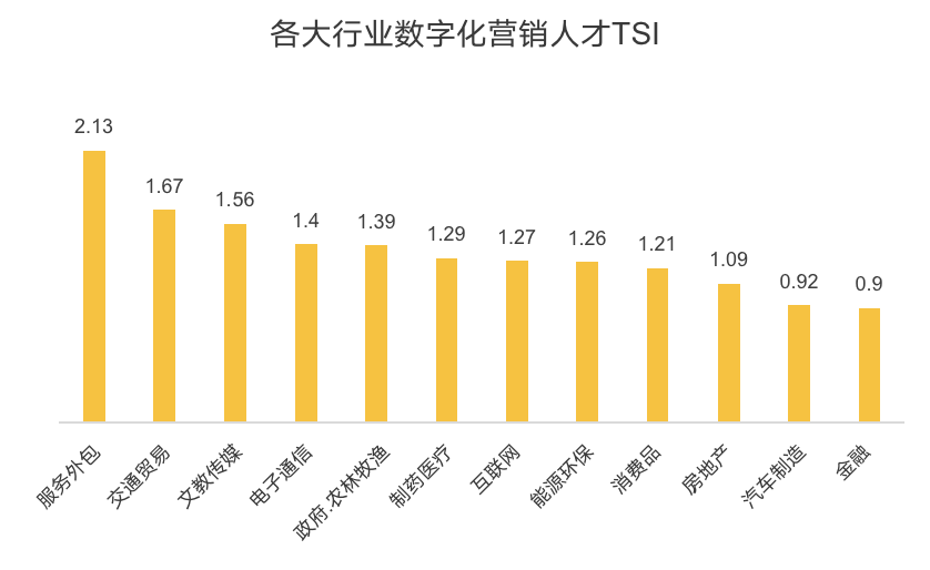 山东医院人才招聘信息及行业趋势分析