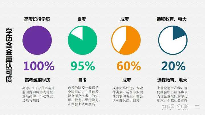 啥叫专升本？全面解析专升本概念及其重要性