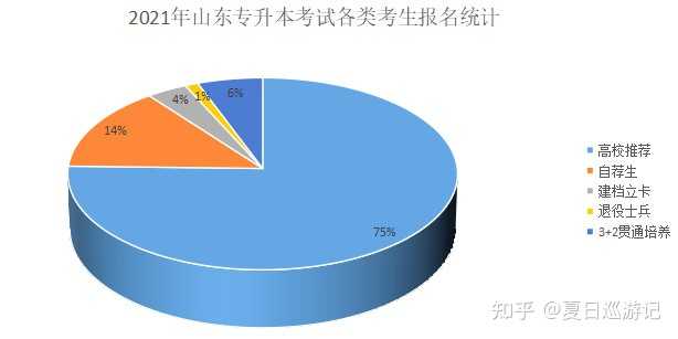 山东专升本上岸之路，挑战与机遇并存