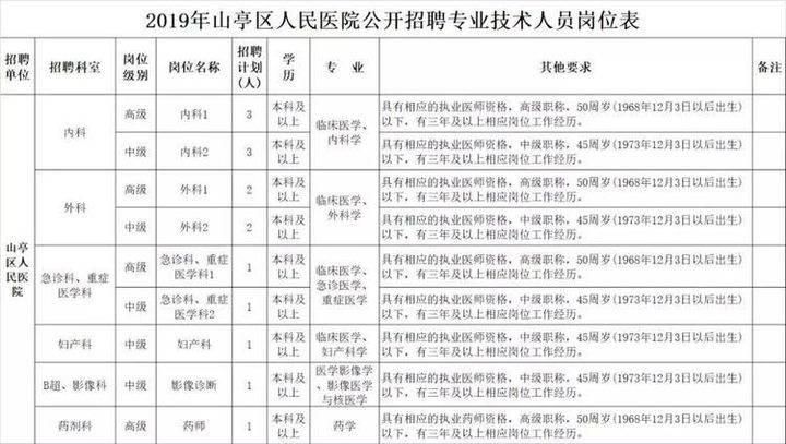 山亭区招聘优选人才网站——连接企业与人才的桥梁