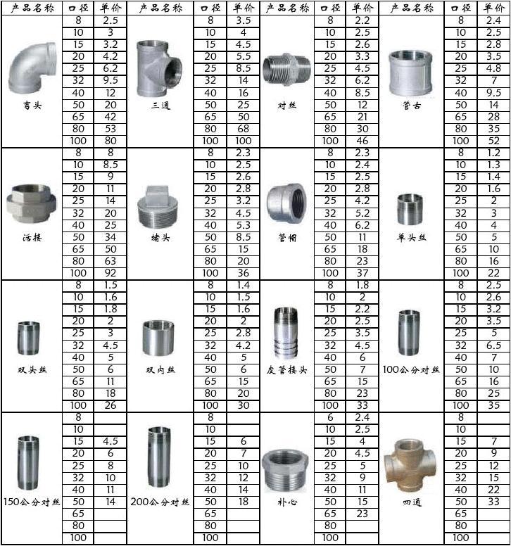 山东专业不锈钢管件价格深度解析