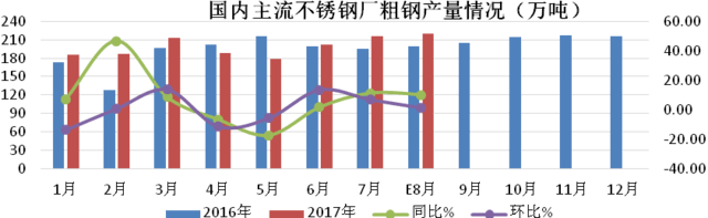 厦门不锈钢管价格，市场分析与趋势预测