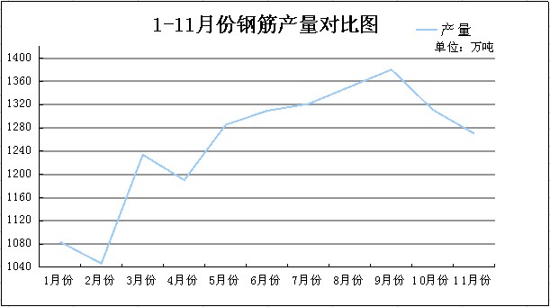 山西太原今日钢材价格分析与展望