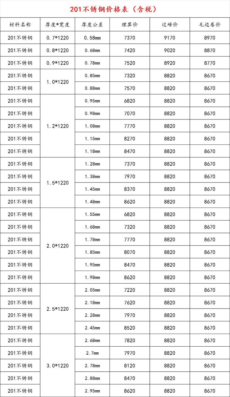 山东不锈钢管价格走势分析