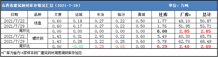 山西建材钢材价格走势图分析与展望