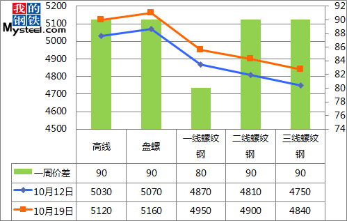 三钢今日钢材价格查询——市场走势深度解析