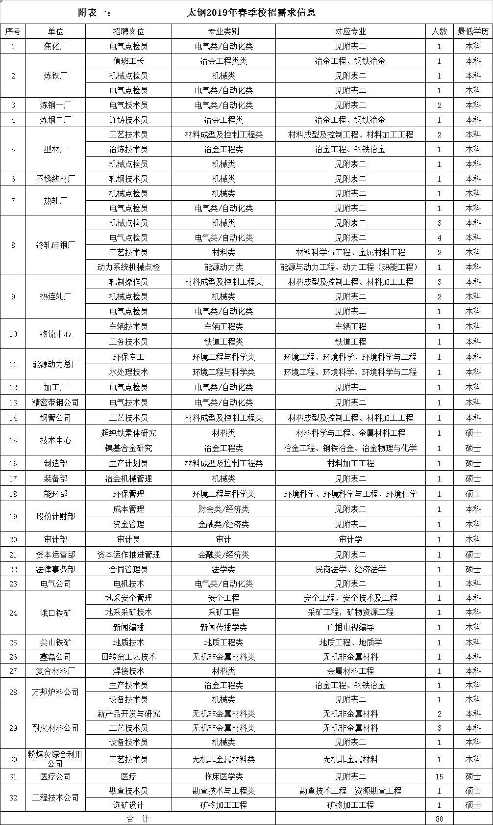 山西招聘最新招工信息概览