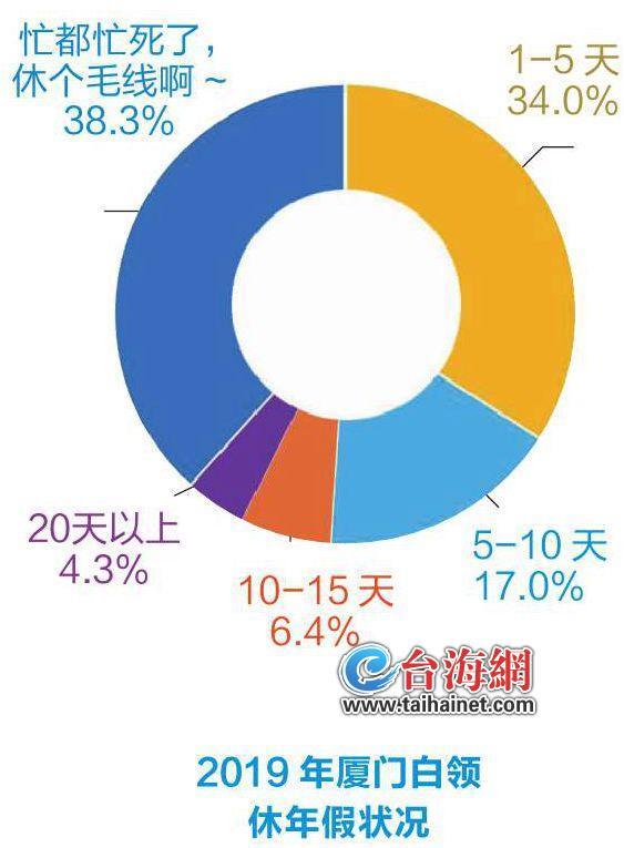 厦门智联招聘网——连接人才与企业的桥梁纽带