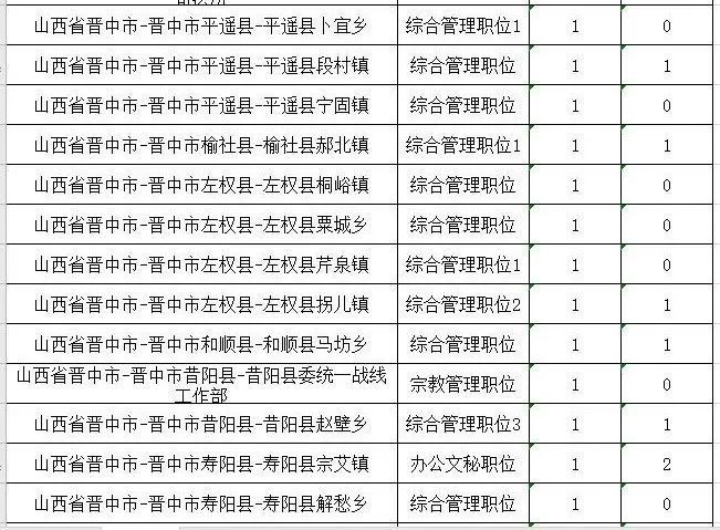 山西乡村公务员报考条件详解