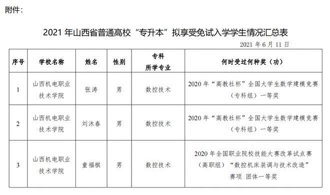 山西专升本官网，助力学子实现学历晋升梦想的平台