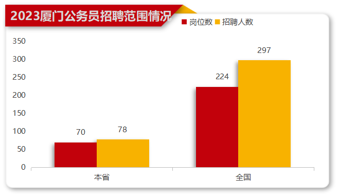 厦门人才招聘网推荐信息，探索职业发展的黄金门户