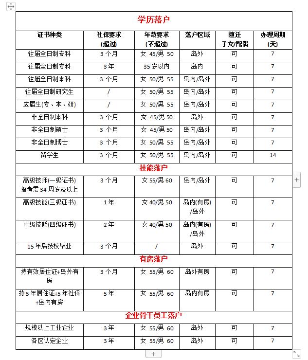 厦门人才网，兼职的新机遇与挑战