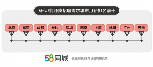 陕西58同城网招聘，连接企业与人才的桥梁