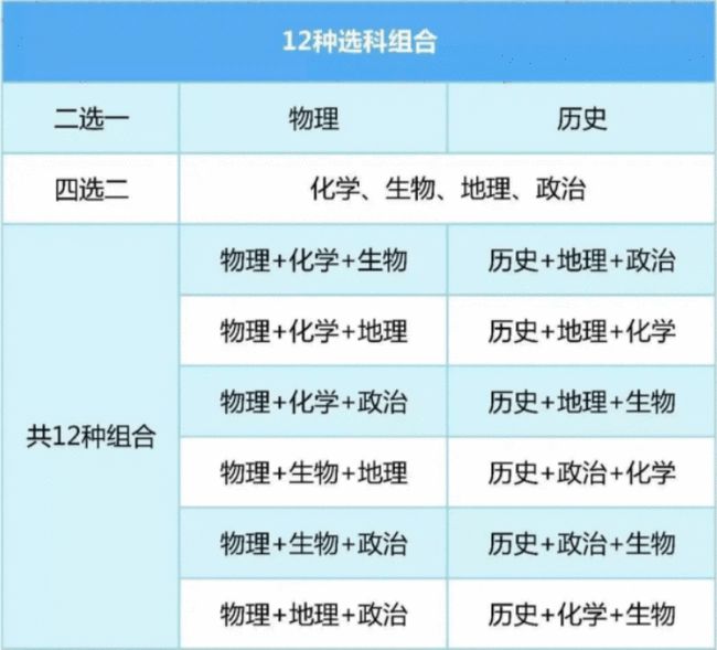 三加二与专升本的区别，深度解析两种教育模式的差异