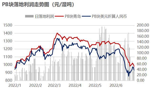 厦门钢材价格走势图分析与展望