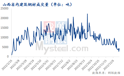 山西钢材价格行情走势图及其影响因素分析