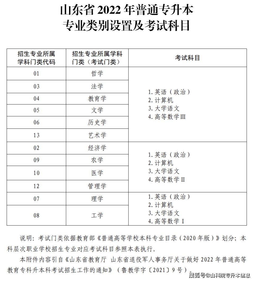 山东社会专升本现象深度解析