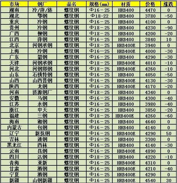 山西今日钢材价格格兰网深度解析