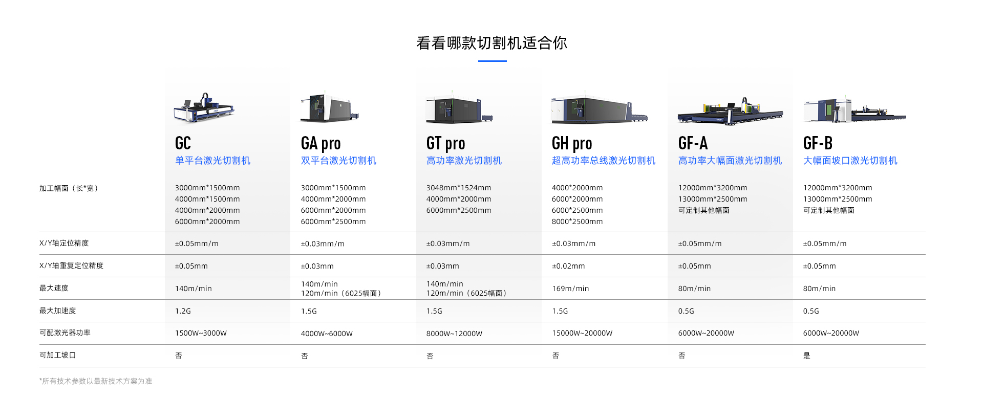 陕西激光切割机功率解析