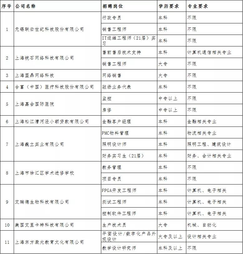 沙家浜地区最新招聘信息及招工趋势分析