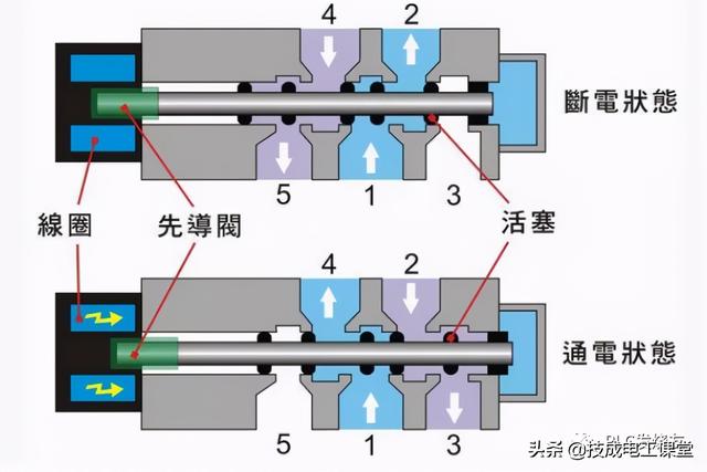 山西原装电磁阀弹簧，技术解析与应用领域探讨