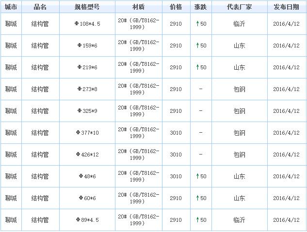 山东不锈钢管材价格无缝，市场分析与趋势预测