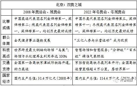 山东省大学生体育考试网，助力学生体育发展的数字化平台