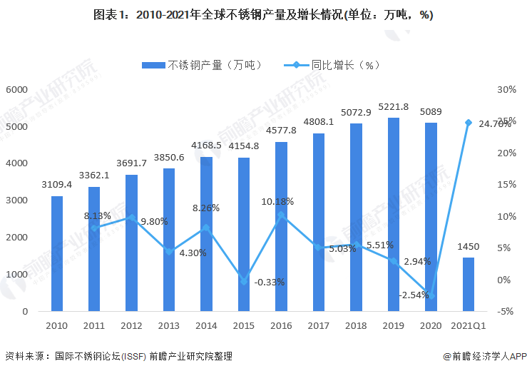 山西耐高温不锈钢管价格及其市场趋势分析