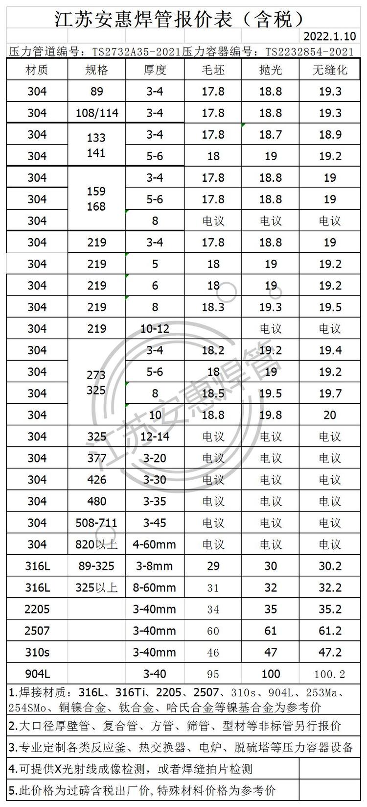 山阳区不锈钢管价格表概览