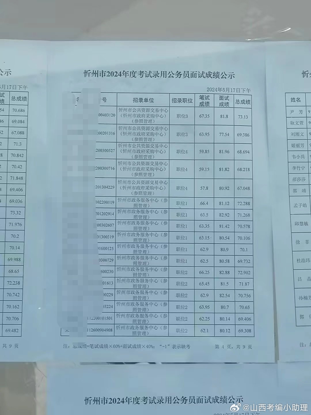 山西忻州公务员报考条件详解