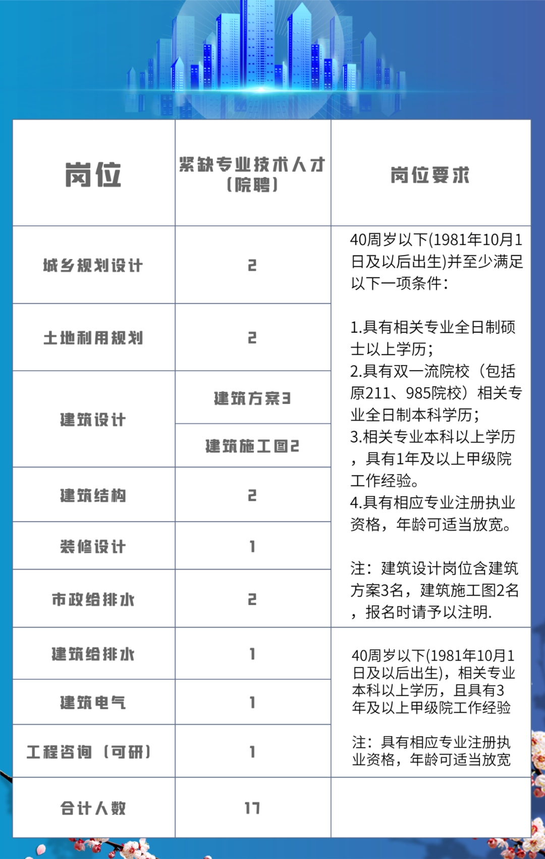 三墩招聘网最新招聘动态深度解析