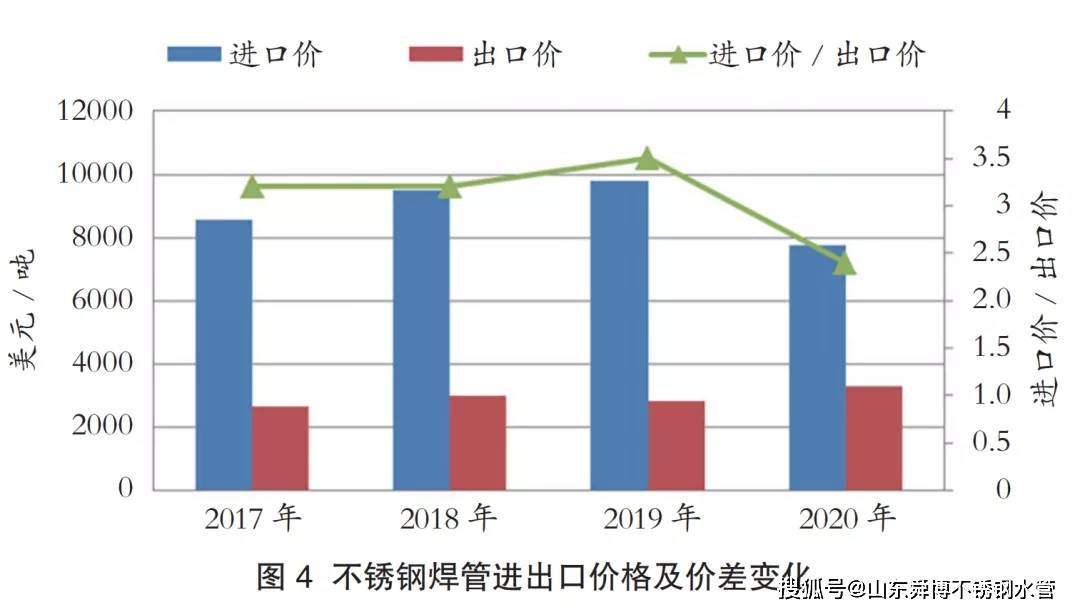 山东新型不锈钢管报价，市场趋势与影响因素分析