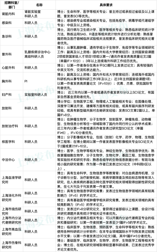 瑞金人才网最新招聘信息概览