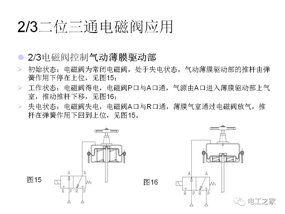 三线两控电磁阀，技术原理与应用探讨