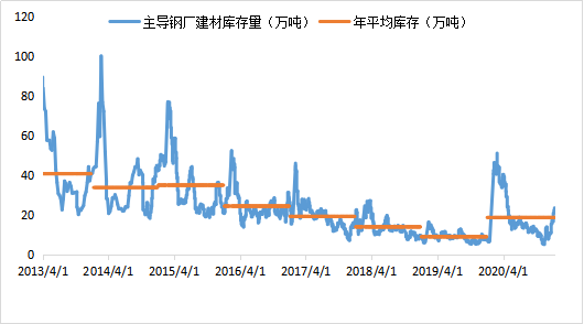 山东钢材价格每日走势图及其影响因素分析