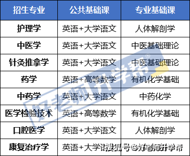 山西医学自考网，助力医学梦想，开启职业新篇章