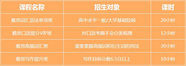 厦门雅思培训学校哪家好，深度解析与对比分析