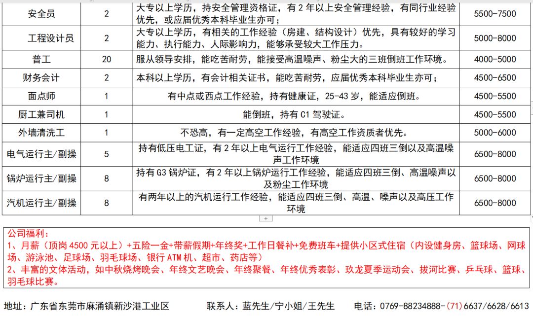 厦门597人才网最新招聘信息概览